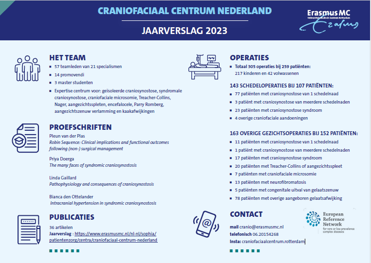 Onepager jaarverslag 2023 Craniofaciaal centrum 